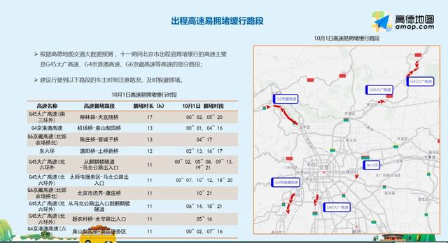 六环最新路况，交通动态与出行指南