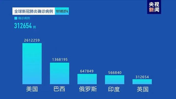 国际新冠疫情最新进展