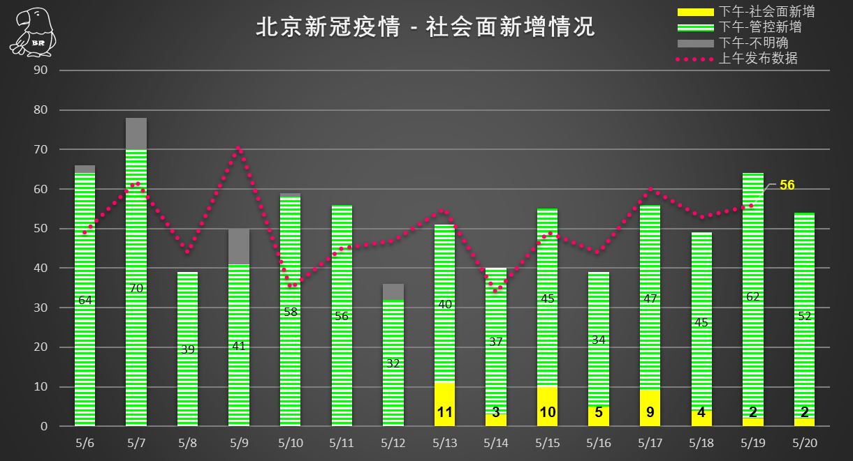 北京肺炎人数最新报道分析