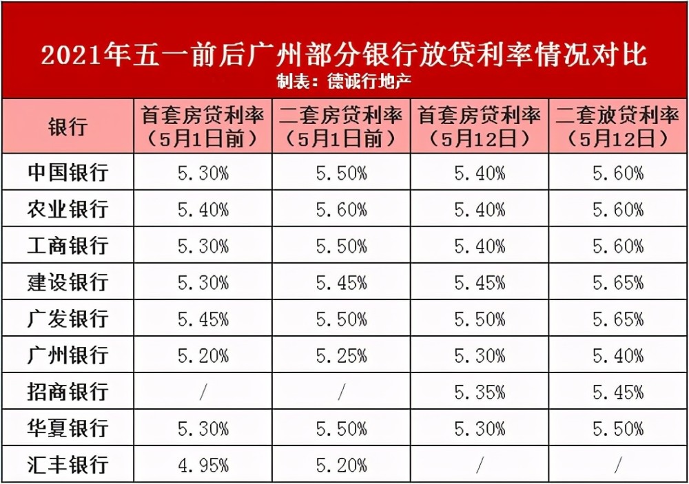 最新银行LPR贷款利率解析