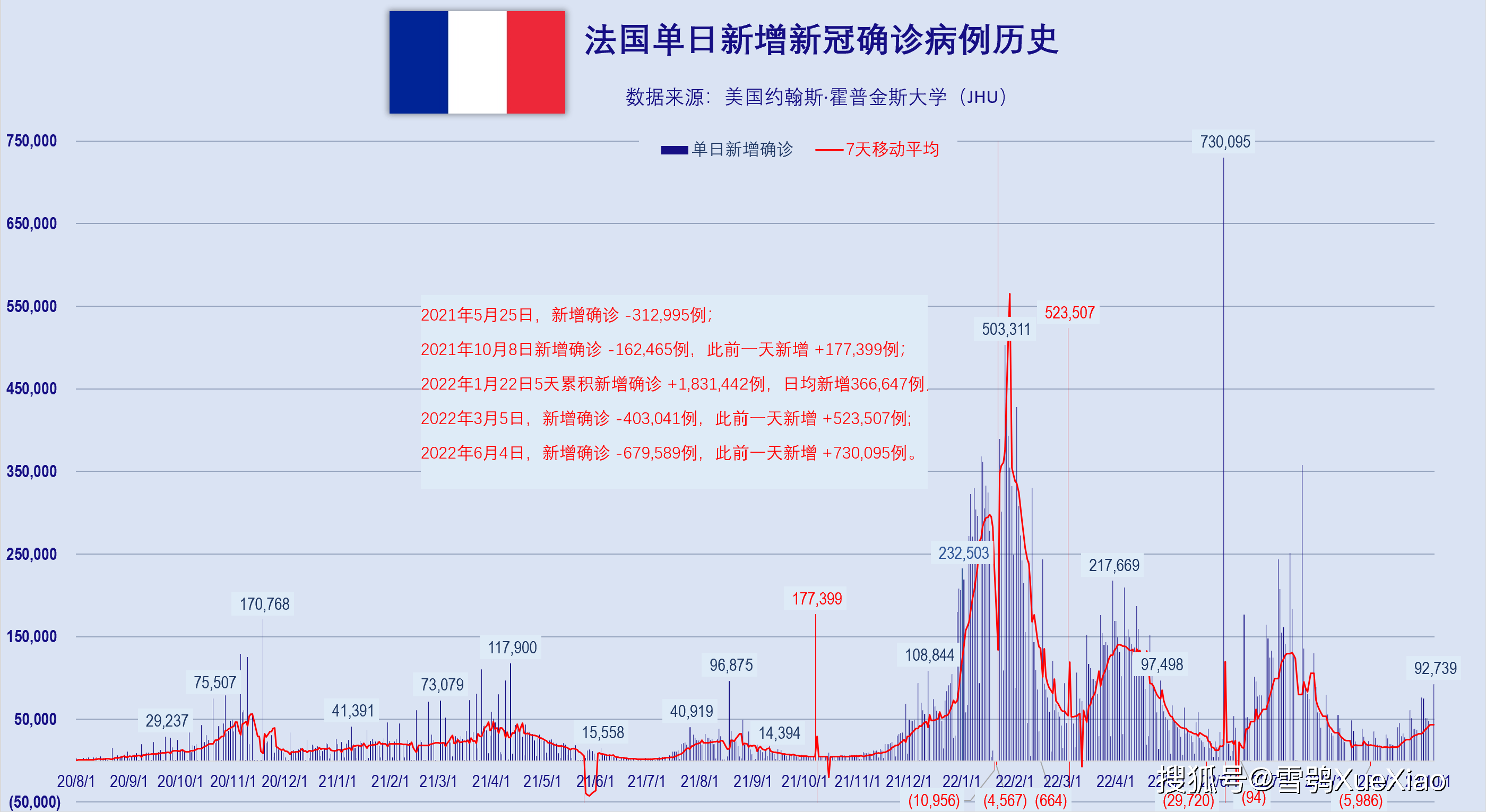 法国最新病例数据，疫情现状与应对策略