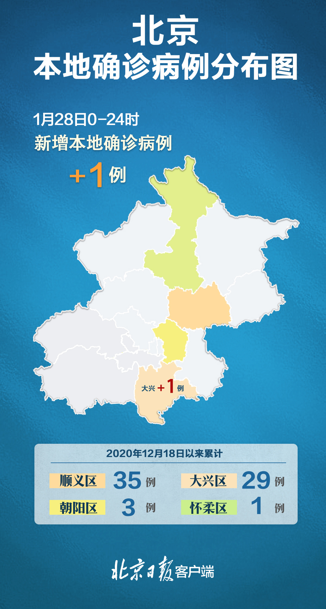 北京28日最新疫情报告