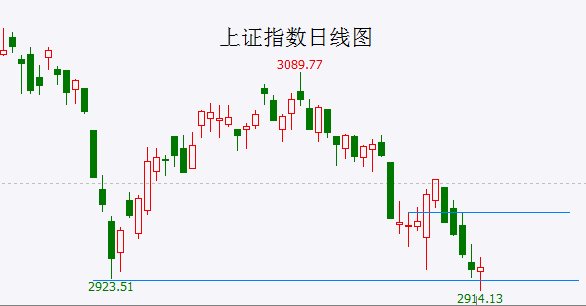 A股市场最新利好公告解读