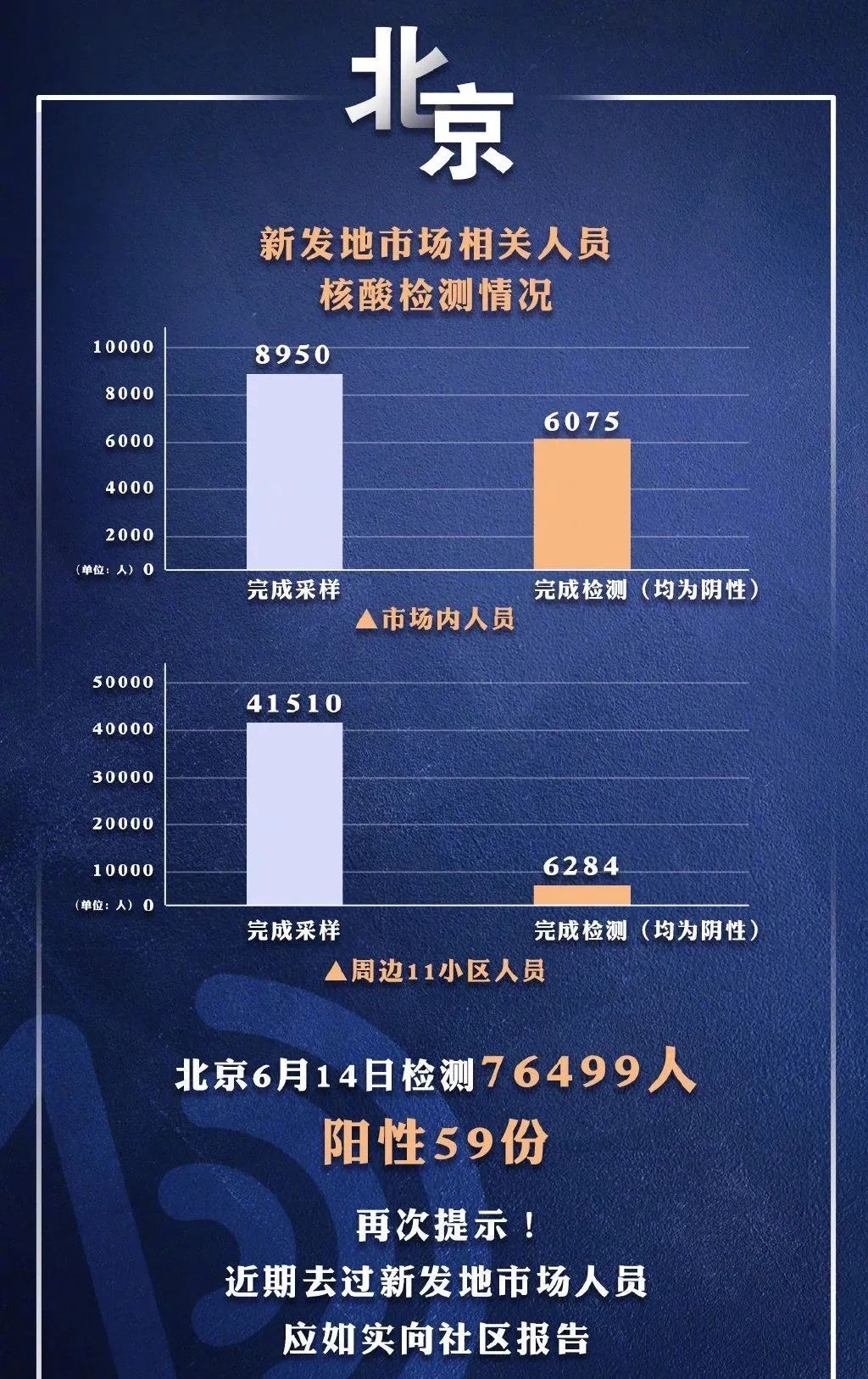 北京最新疫情涉及医院，全面追踪与应对