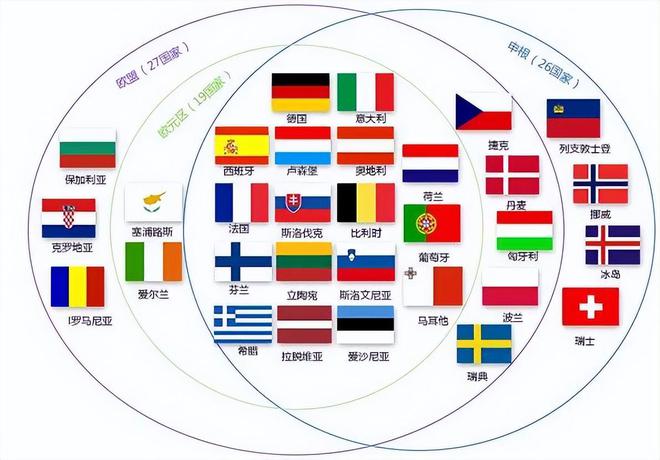 欧盟与美国最新关系，深化合作与挑战共存