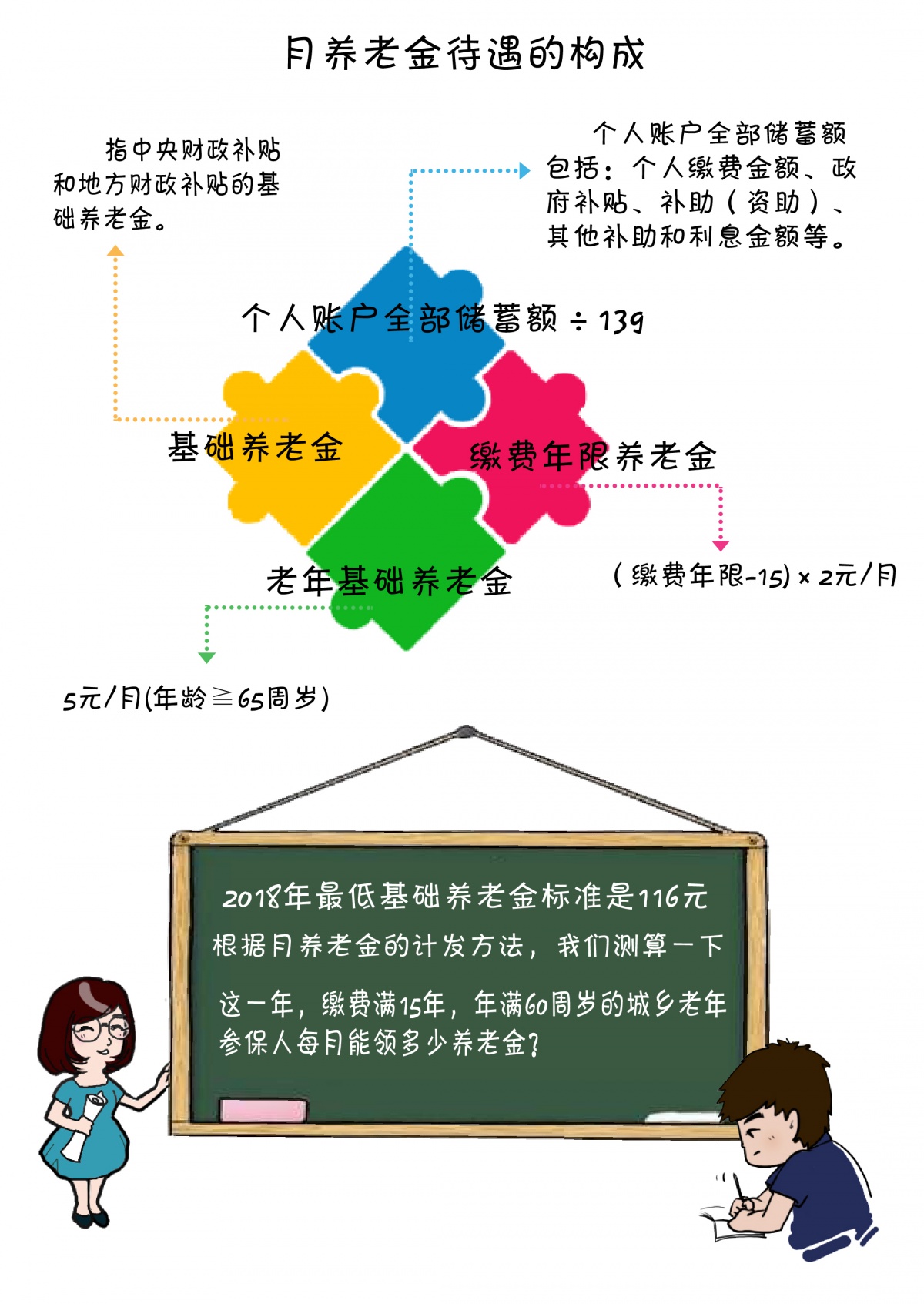 最新养老金政策解读与影响分析