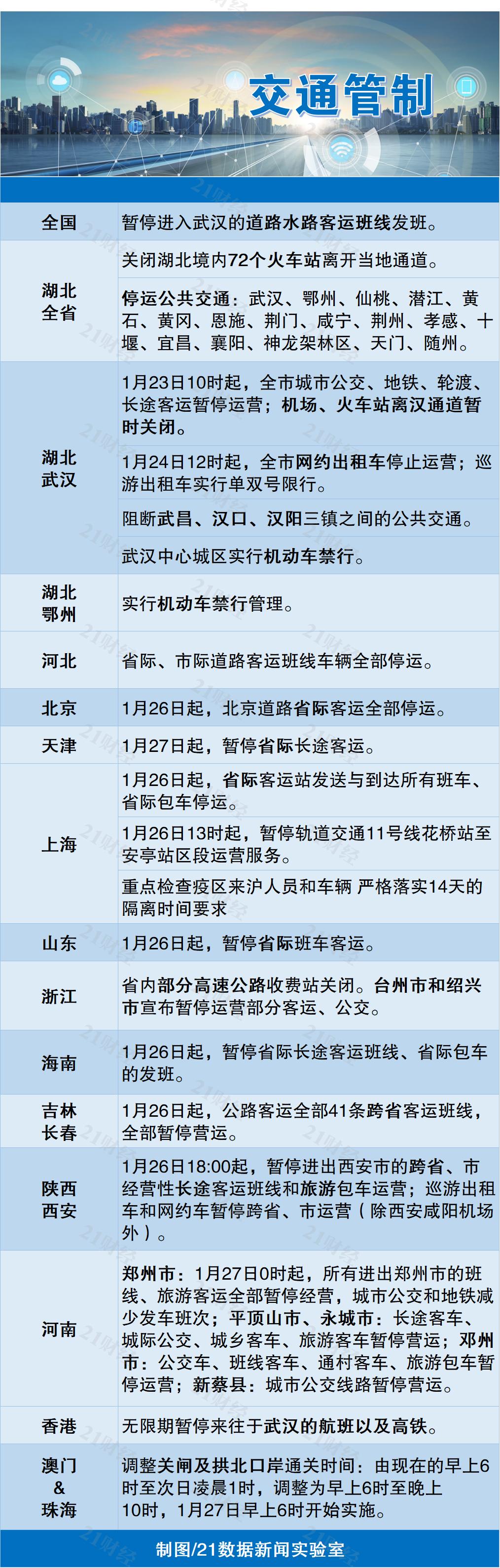 北京今日疫情最新消息