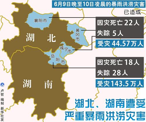 湖北洪灾最新情况深度解析