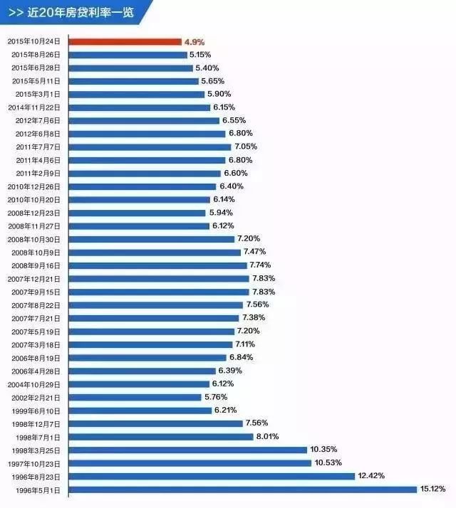 最新基准利率2019，经济影响与市场解读