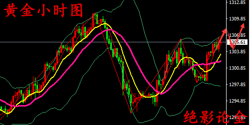 最新黄金走势分析行情