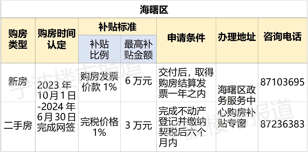 最新购房补助政策解读