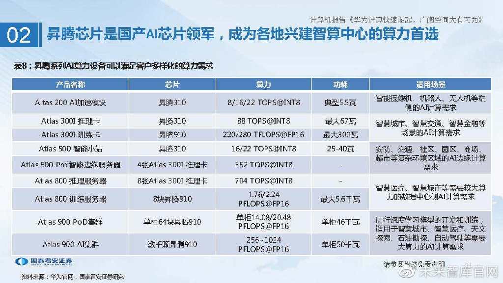 华为鲲鹏芯片最新信息，技术革新与市场展望