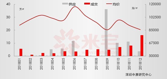 深汕最新房价，市场动态与未来展望