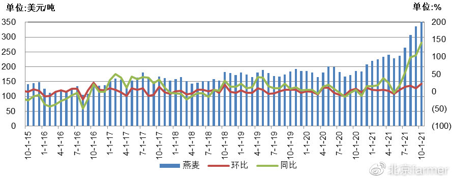 粮价最新消息，全球粮食市场动态与影响