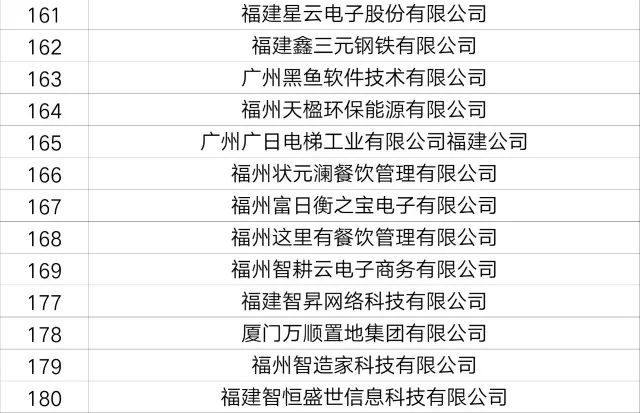 最新百日招聘——开启职业新篇章