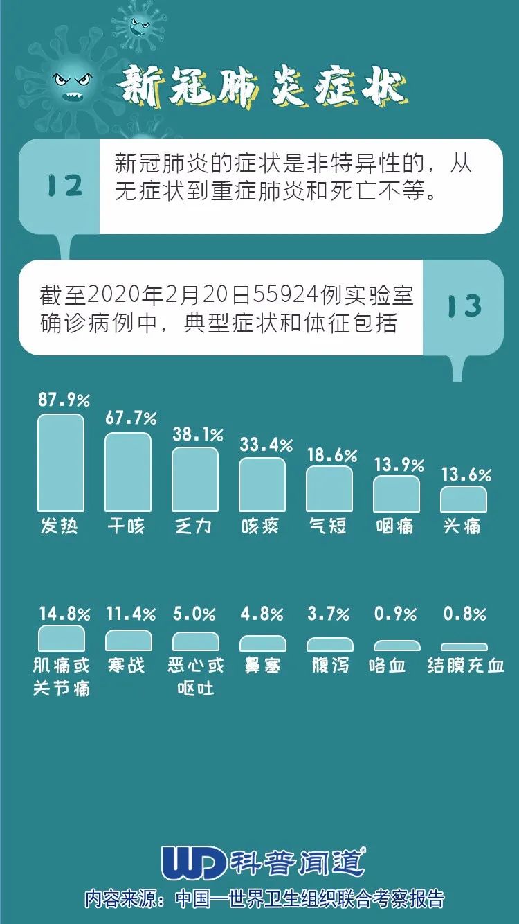 最新治疗新冠肺炎，科学进展与未来展望