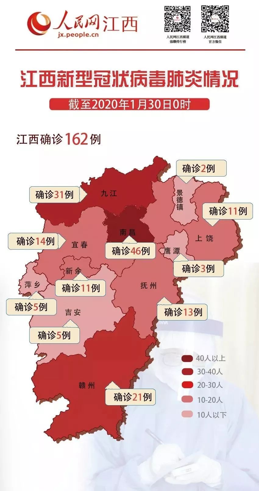 江西地区30日最新疫情报告