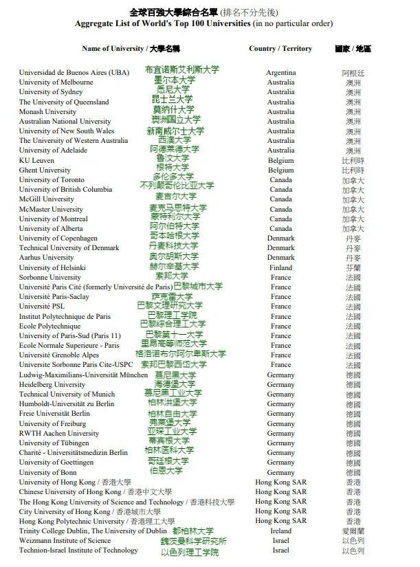 最新大学综合排名解析