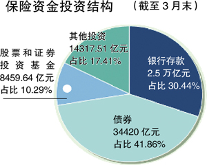 险资金投资松绑最新进展与市场影响分析