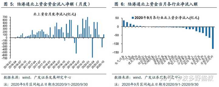 北向资金最新流入，市场趋势与投资机遇