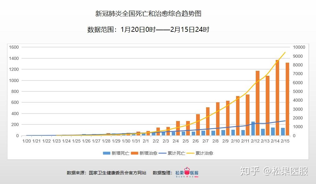 中园最新疫情数据解读