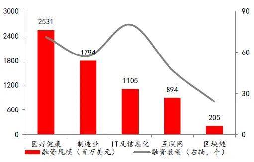 今日医疗领域投资新动向——最新基金解析