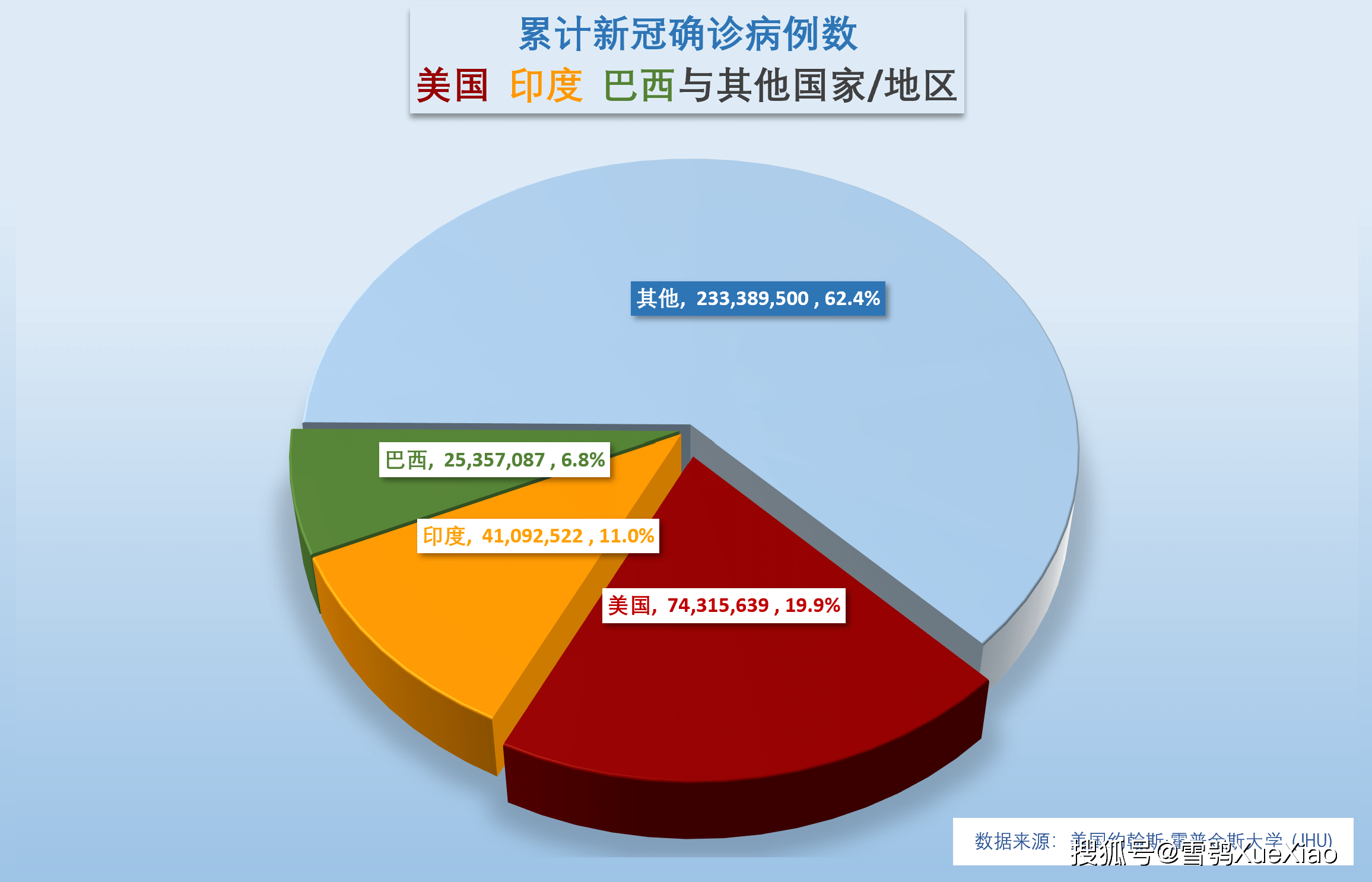 巴西新冠肺炎疫情最新数据解析