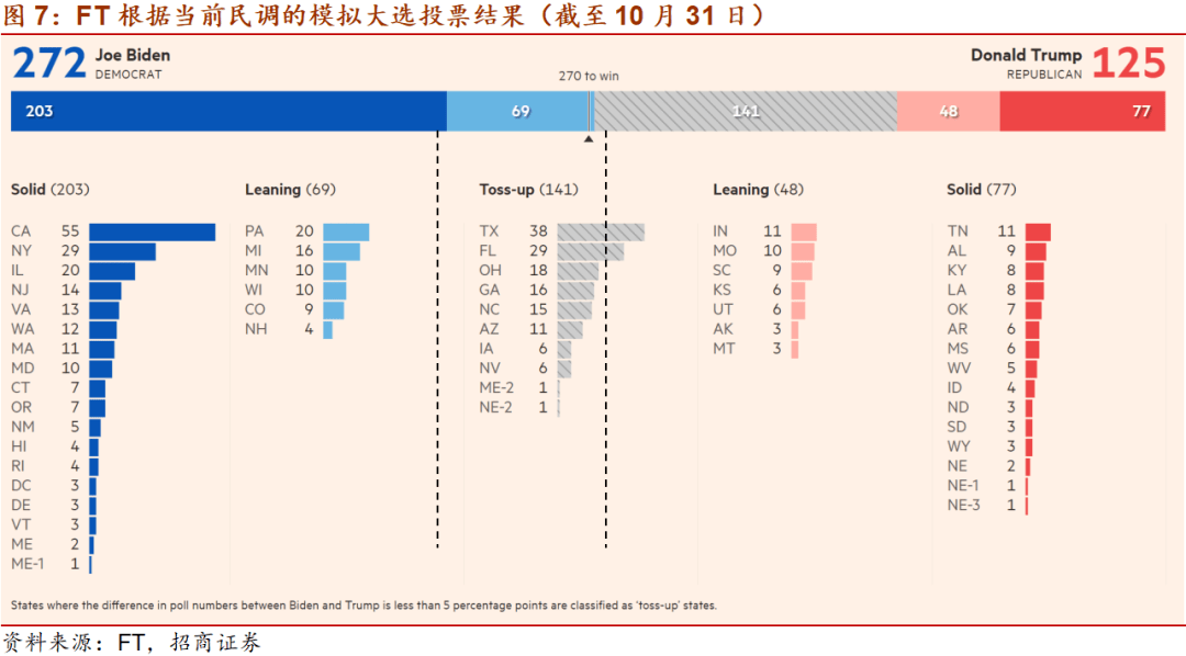 摇摆州最新民调，揭示选情动态与民众心声