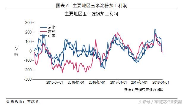 最新玉米价格动态分析——以山东地区为例