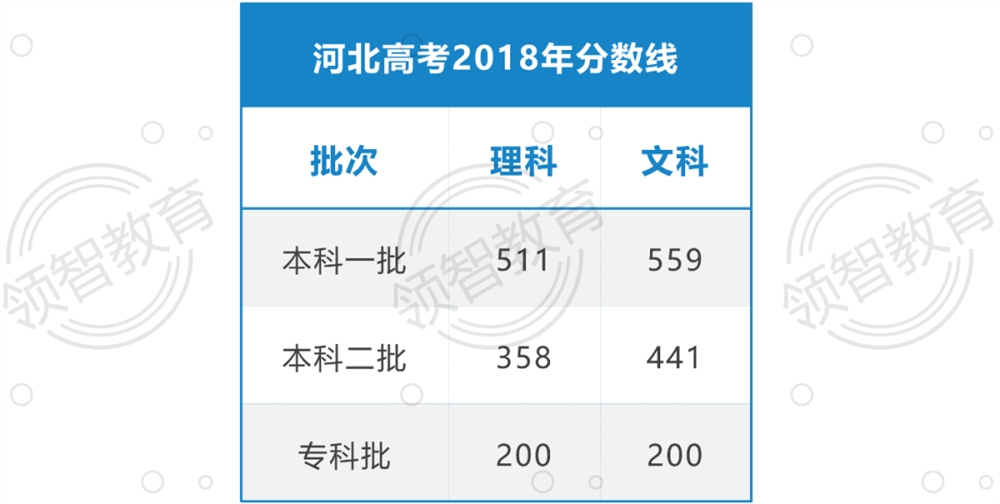 河北最新分数线解读