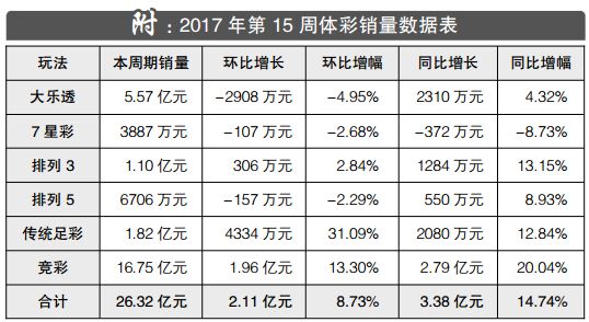 竞彩最新新闻，体育彩票市场的风云变幻与未来展望