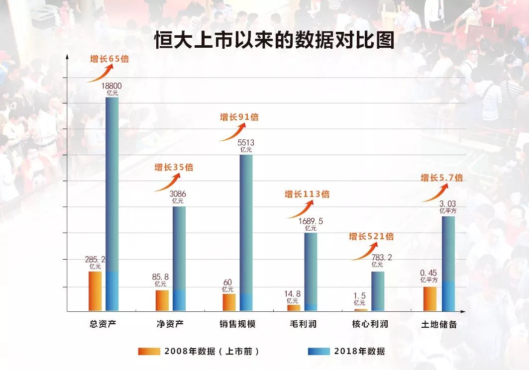 恒大打7折最新，市场影响与深度解析