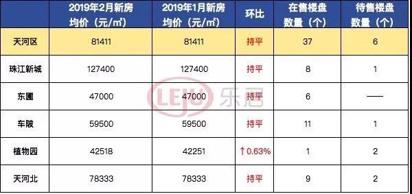 江高最新房价分析报告