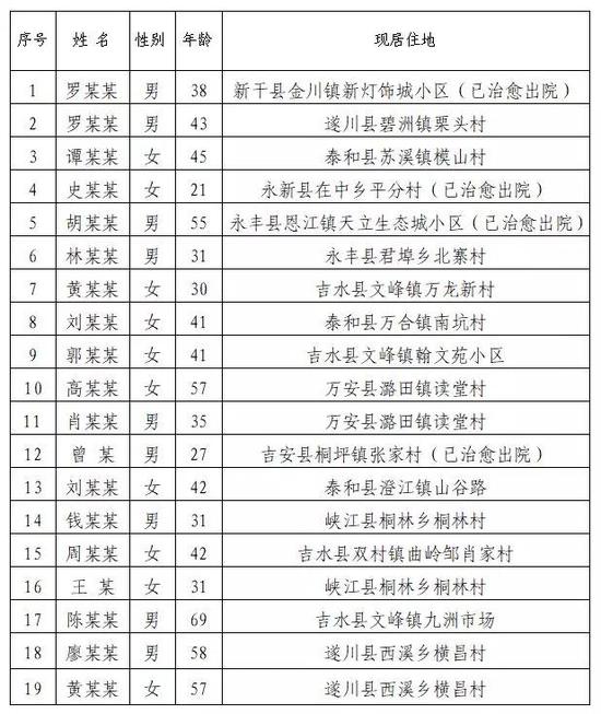 最新疫情新增病例地区深度解析