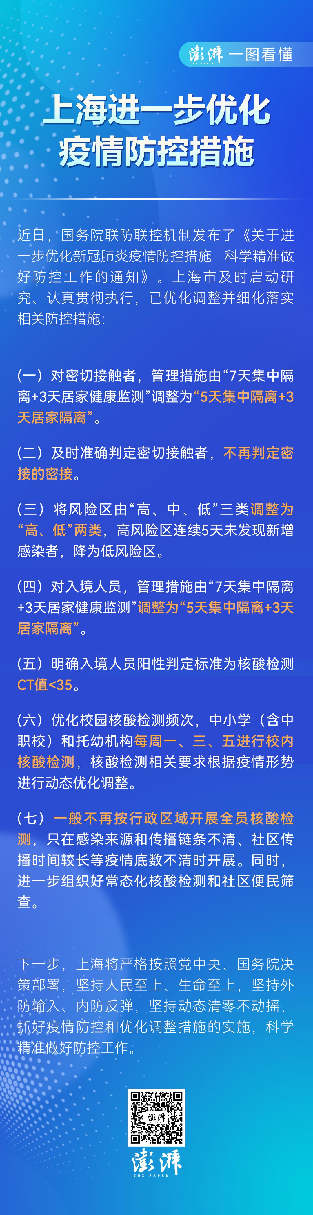 最新上海市疫情分析与防控措施