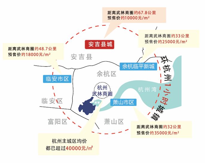 安吉房价最新走势深度解析