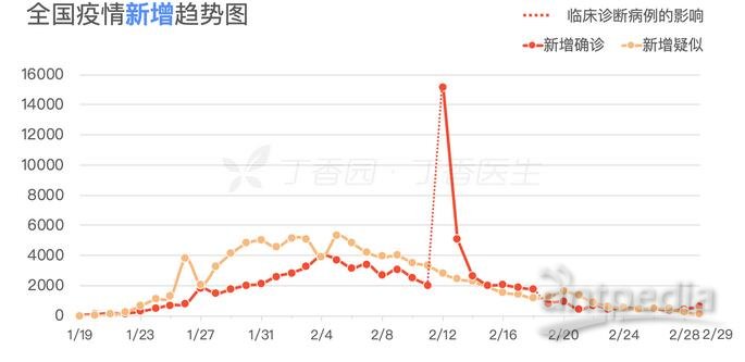 全球肺炎疫情最新通报分析