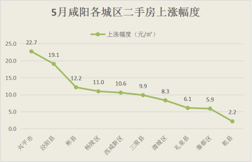 兴平最新二手房市场分析