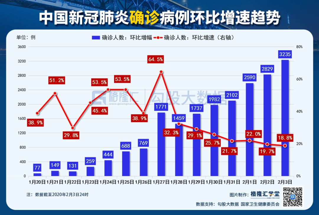 疑似肺炎病例最新数据深度解析