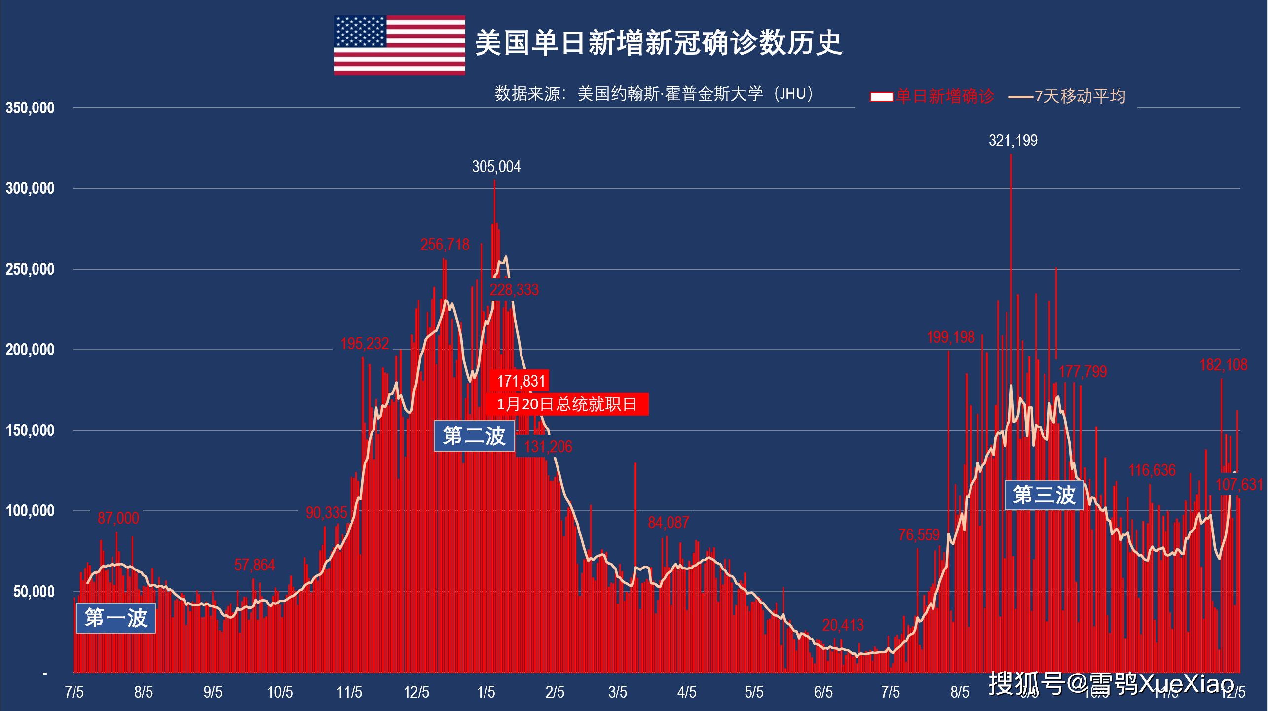 全球最新疫情视角下的美国数据解析