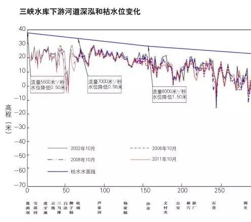 最新三峡汛情，深度解析与应对策略