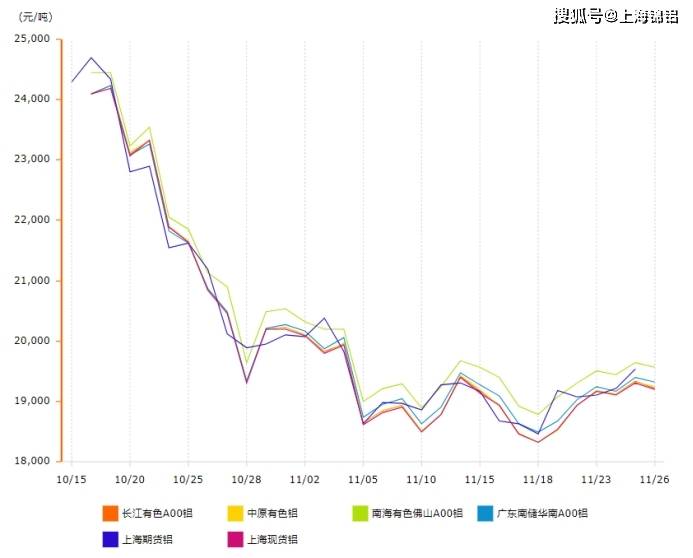 今日型材价格最新行情分析