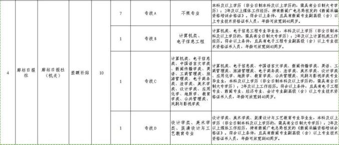 廊坊最新招聘，把握机遇，共创未来