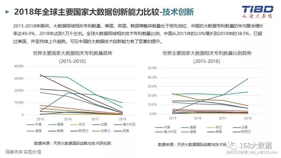 全球肺炎最新报告数据分析