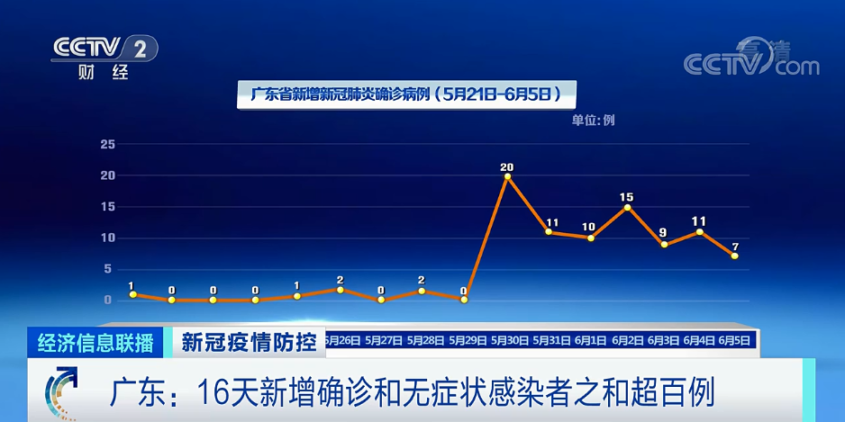 广东最新疫情，四例病例的防控与思考