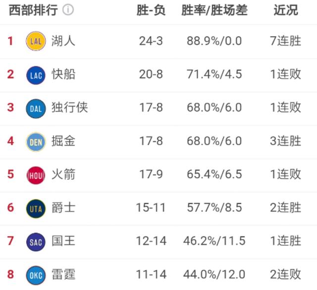 深度解析，湖人球迷最新数据报告