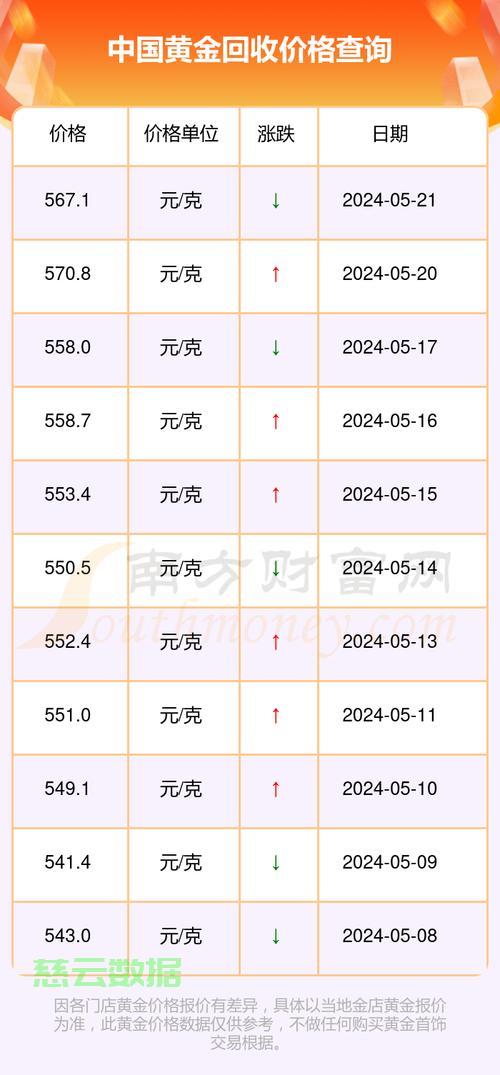 今日中国金价最新动态