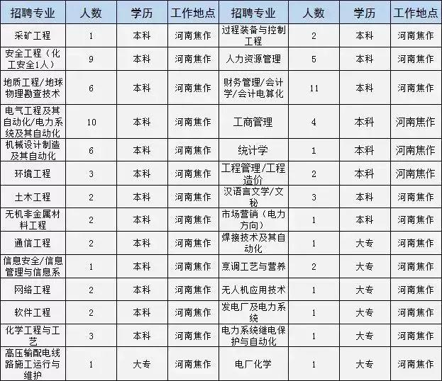 中矿最新招聘信息揭秘