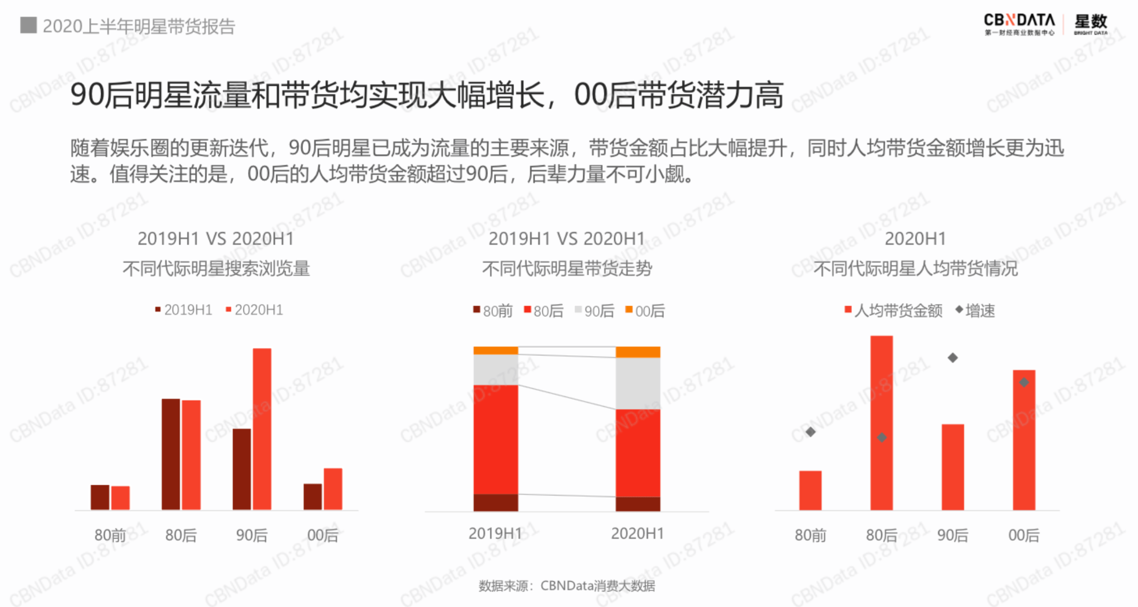 明星直播带货的最新趋势与影响