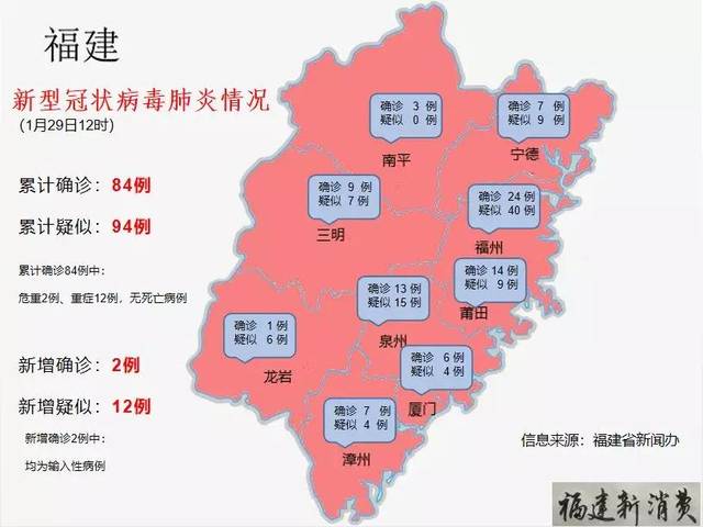 福建肺炎疫情最新通报分析